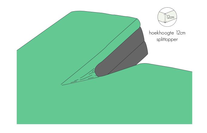 Kayori Shizu - Splittopper HSL HSL   - 200/200 - Groen - Katoen-Perkal