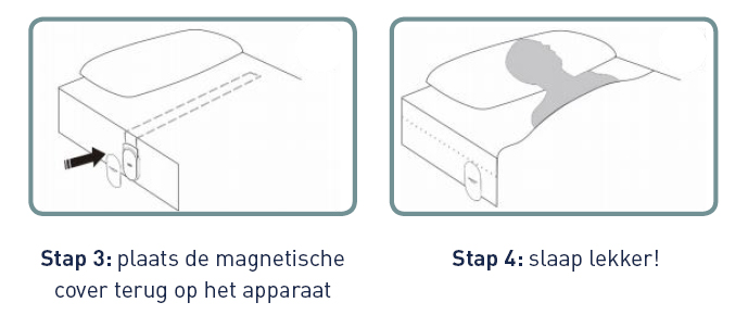 Hoe werkt de Ergosleep-tracker?