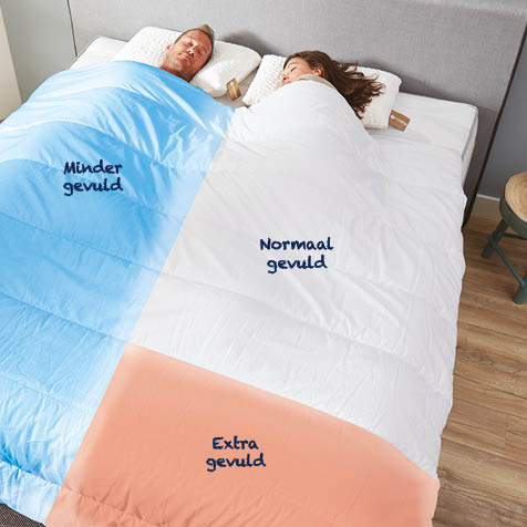 Welk dekbed past bij mij?